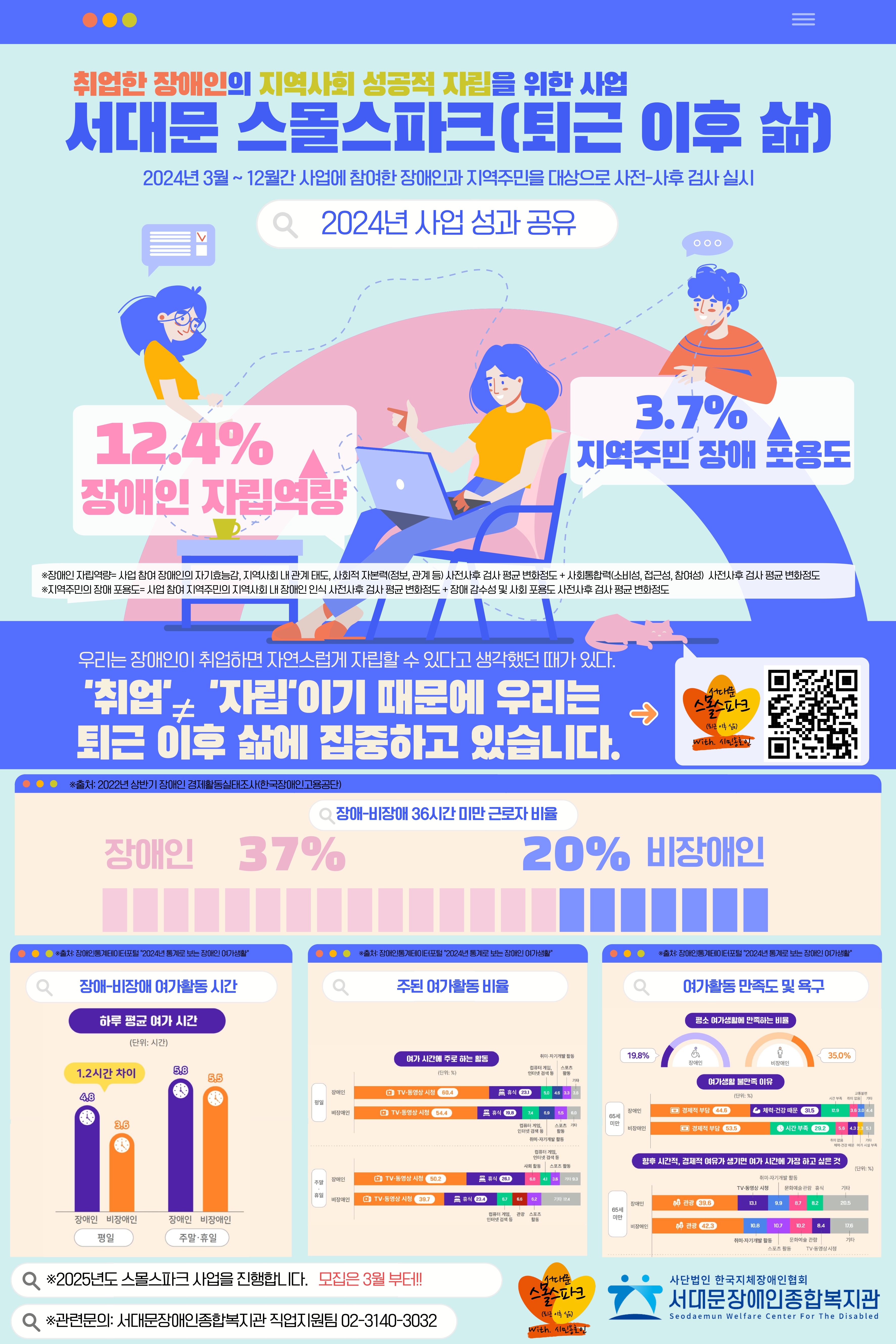 서대문 스몰스파크(퇴근 이후 삶)